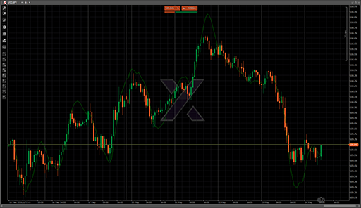Time Series Forecastの表示画像